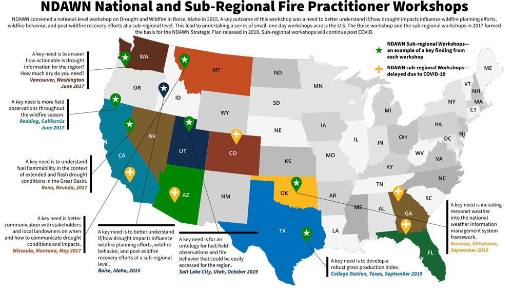 U.S. map of NDAWN national and sub-regional fire practitioner workshops, held from 2015 to 2019.