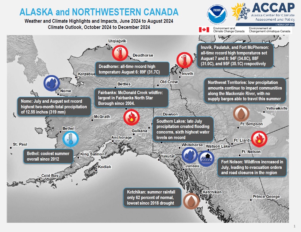 Example image of the Climate Impacts and Outlook report