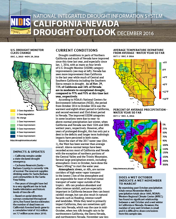 first page of document shows text and maps: US Drought Monitor, average temperature and average precipitation maps