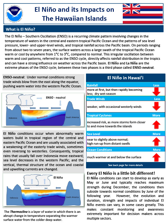 El Niño and Its Impacts on the Hawaiian Islands Drought.gov