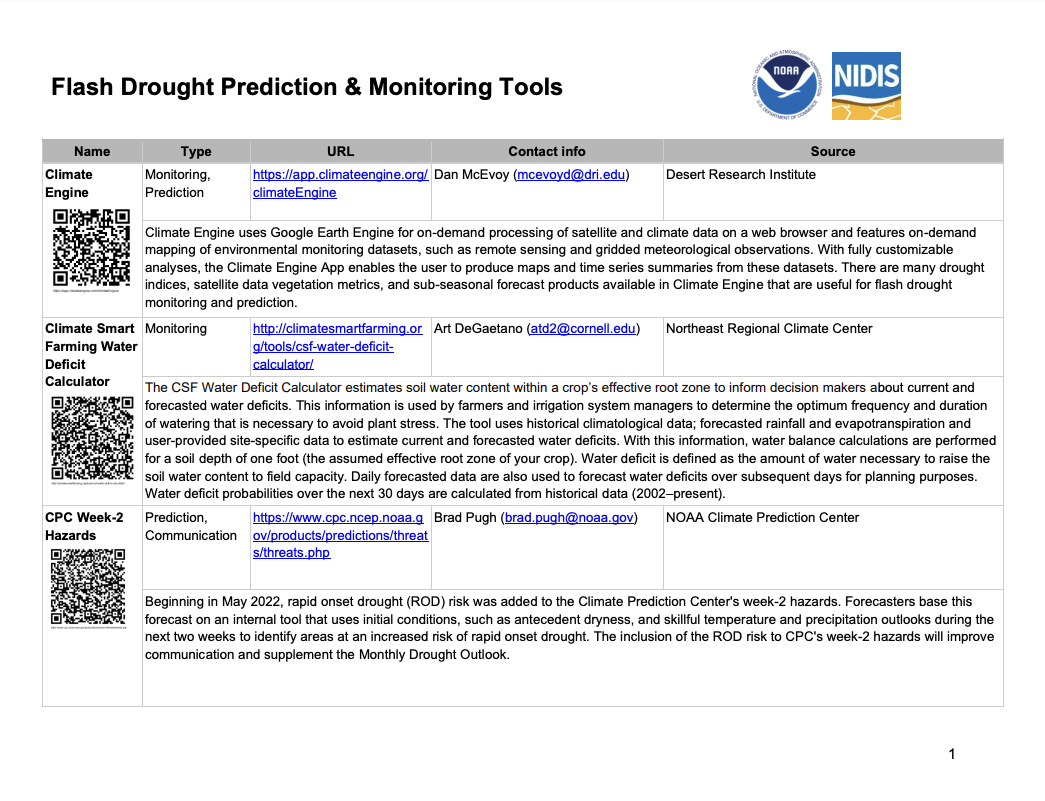 Flash Drought Prediction and Monitoring Tools Table.