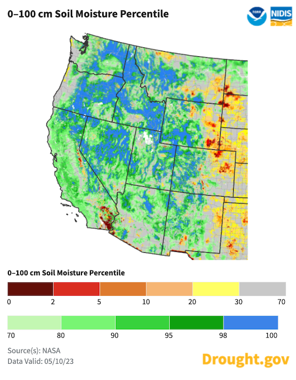 As of May 10, 100cm soil moisture percentiles are generally wet across the western US.