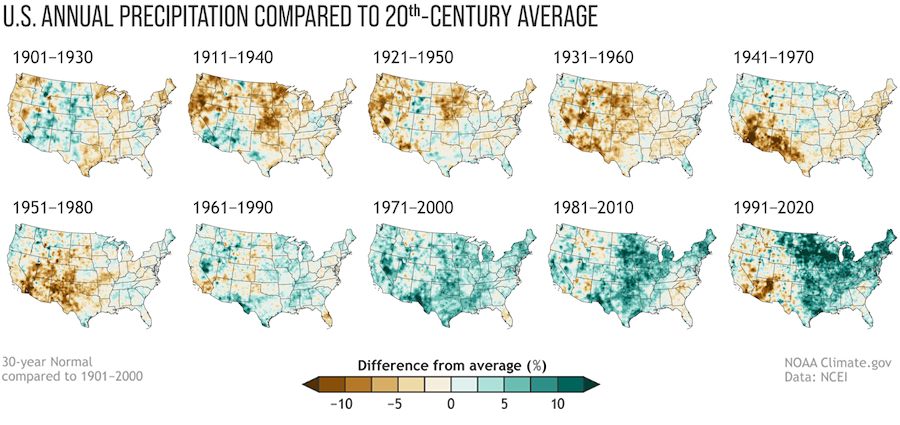 Parts of the United States have seen long-term precipitation trends toward wetter or drier conditions over the 20th century. For example, the Midwest and Northeast U.S. are trending wetter.
