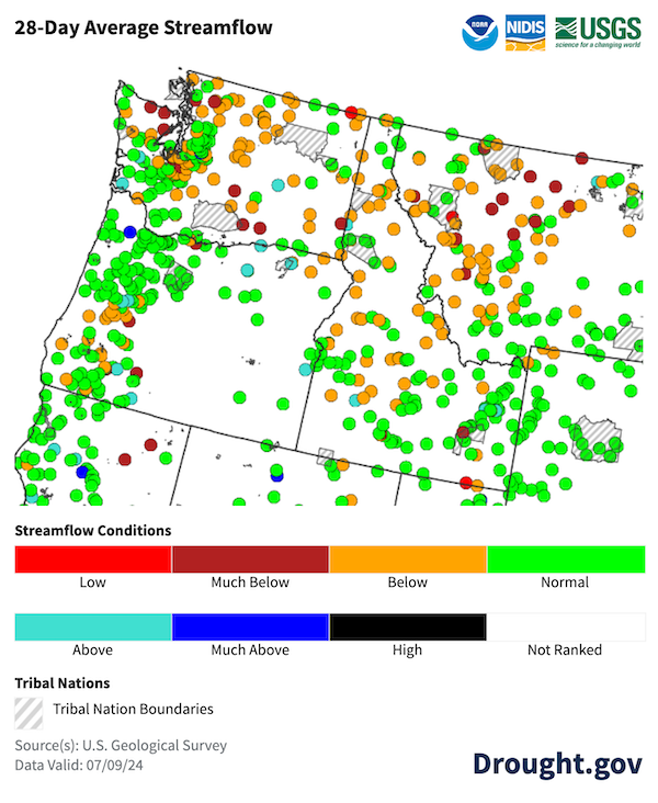 Over the past 28 days, streamflows across the Pacific Northwest ranged from near normal to much below normal, with below to much below-normal streamflow most common across inland areas of the region.