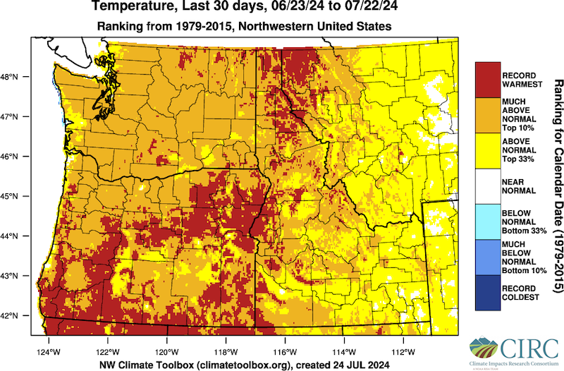 Daily mean temperature percentiles across Washington, Oregon, Idaho, and Montana west of the Rocky Mountains from June 23 through July 22, 2024, compared to 1979-2015. Temperatures across nearly all of the region were much above normal or in the top 10% warmest relative to historical temperatures. Temperatures in large parts of Oregon, Idaho and western Montana were the record warmest relative to historical temperatures. 