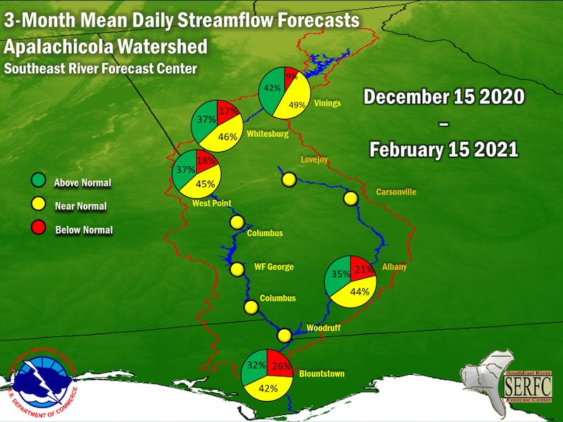 The 3-month mean daily streamflow forecast predicts near normal flows in the winter season throughout the ACF basin.