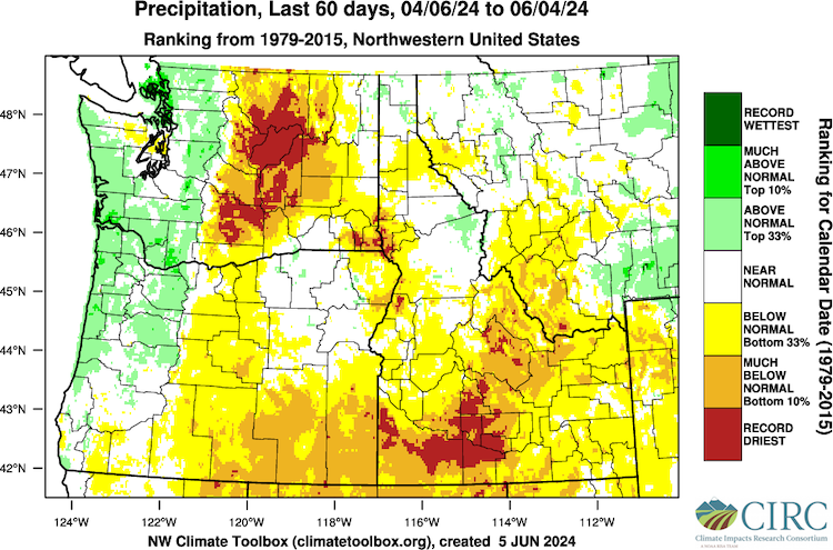 Precipitation percentiles across Washington, Oregon, Idaho, and Montana west of the Rocky Mountains from April 6 through June 6, 2024, compared to 1979-2015. Southern Oregon, eastern Washington, and Idaho were drier than normal, with precipitation amounts in the bottom third of historical occurrences. Over the last 60 days, central Washington was much drier than normal, with precipitation amounts in the bottom 10% of historical occurrences.  