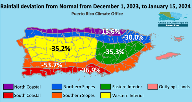 Precipitation has been below normal across Puerto Rico from December 1 to January 15, with the largest deficits in the Southern Slopes region (53.7% below normal).