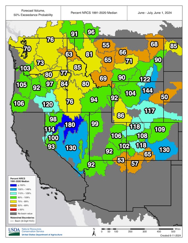 Low streamflow volumes are forecasted in watersheds impacted by snow drought, such as those in the northern Rocky Mountains, parts of the Pacific Northwest, and near the Four Corners region.