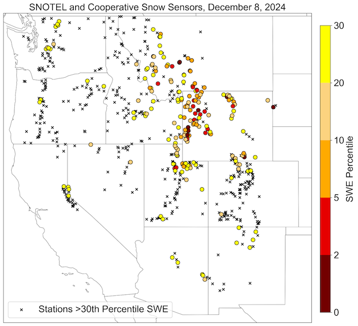 Snow water equivalent below the 10th percentile at many SNOTEL stations in the northern Rocky Mountains. Some Wyoming and Montana Stations have record low SWE.  Significantly lower percentages (such as those in Wyoming) occur when there has been very little precipitation.