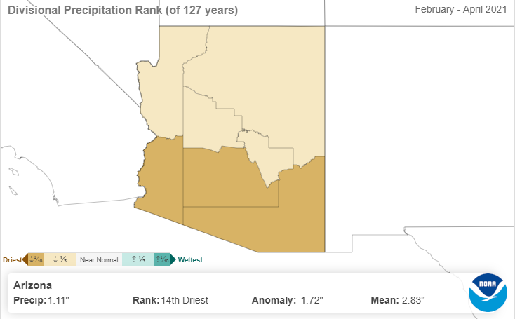 February to April precipitation ranking in 127 years of records for Arizona. Southern Arizona ranks within the bottom 10% of all years. 