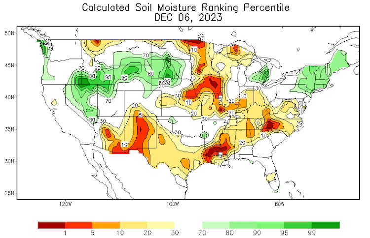 At a 1.6 meter depth, soil moisture is below normal in much of the Midwest. Some areas in Minnesota, Iowa, and Missouri have soil moisture below the 5th percentile.