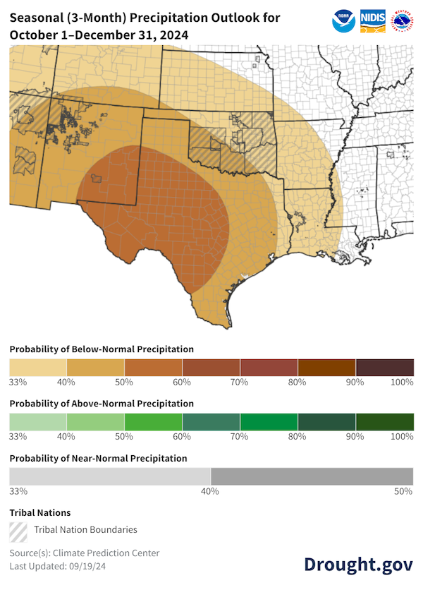 Map of the Southern Plains showing precipitation probabilities For October through December 2024. Odds favor below-normal precipitation for Kansas and northeast Oklahoma with odds increasing to 40%-50% for the panhandle regions, southwest Oklahoma and eastern Texas. Odds for a dry end to the year increase to 50%-60% for western Texas. 