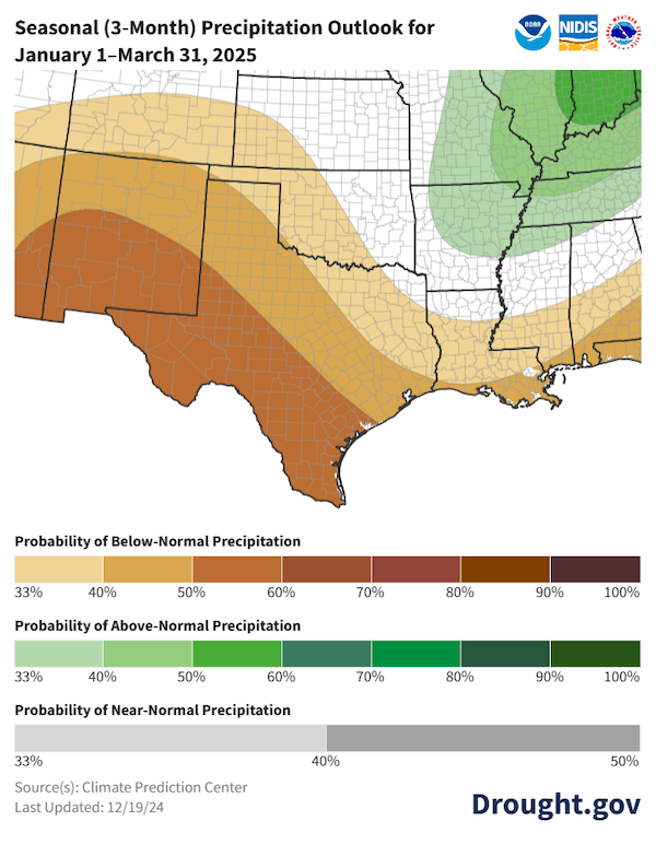 Map showing precipitation probabilities for January through March 2025. Odds favor below-normal precipitation for Texas, southwestern Kansas and western Oklahoma. The highest odds are in south Texas where odds increase to 50%-60% for a dry start to the year. 