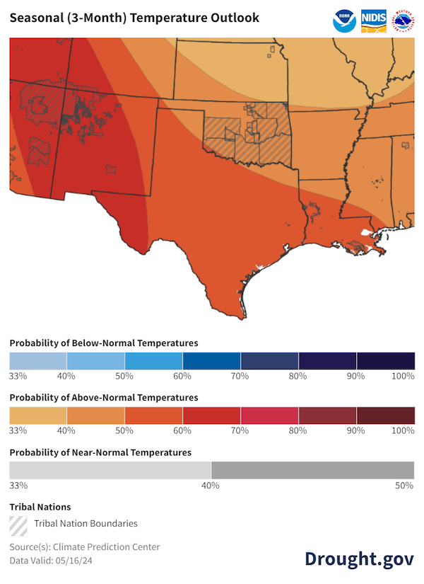 For June–August 2024, odds favor above-normal temperatures (40%-70% probabilities) across the Southern Plains.