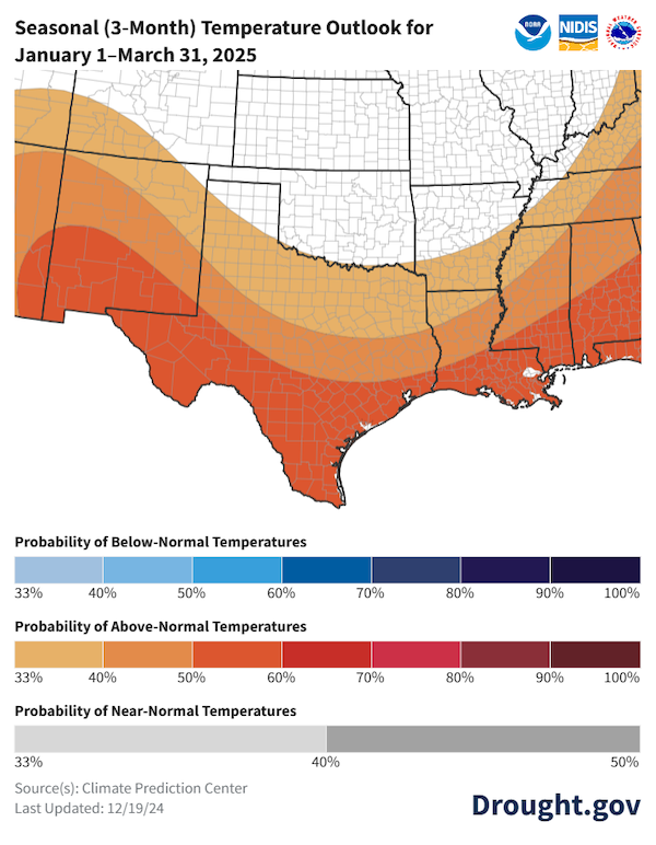 For January through March 2025, odds favor above-normal temperatures (33%-60% probabilities) across Texas.