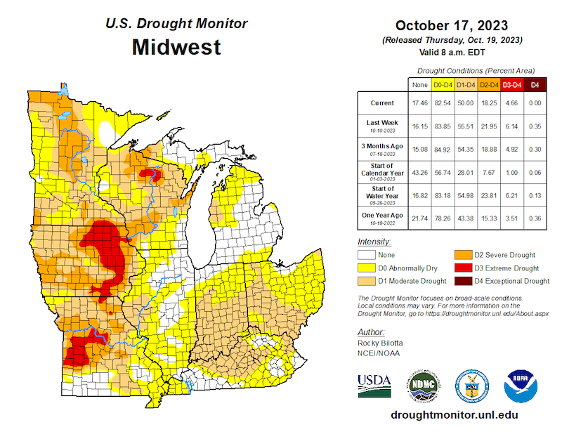 As of October 17, 50% of the Midwest is in drought, with the most intense drought in the western portions of the region in Iowa, Missouri, Minnesota, and Wisconsin. 