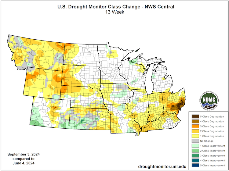 Parts of western Nebraska, western South Dakota, western North Dakota, Wyoming, Montana, and northern Kansas have seen a one- to three-category degradation on the U.S. Drought Monitor over the last 13 weeks (since June 4, 2024). 