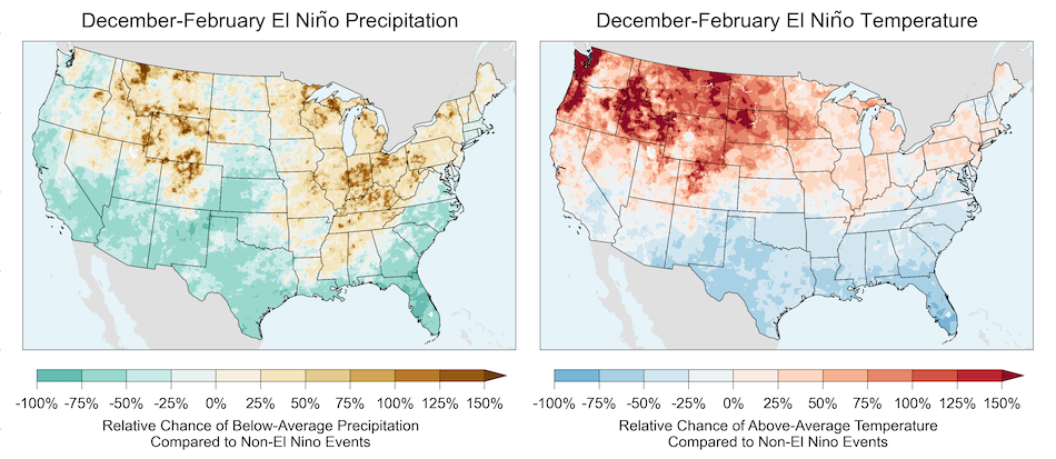El Niño reduces chances of below-average precipitation and above-average temperatures in the Southern U.S. from December to February.