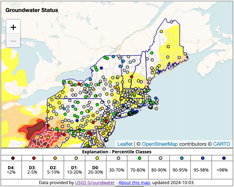 There is a predominance of groundwater in the 20th to 70th percentiles.