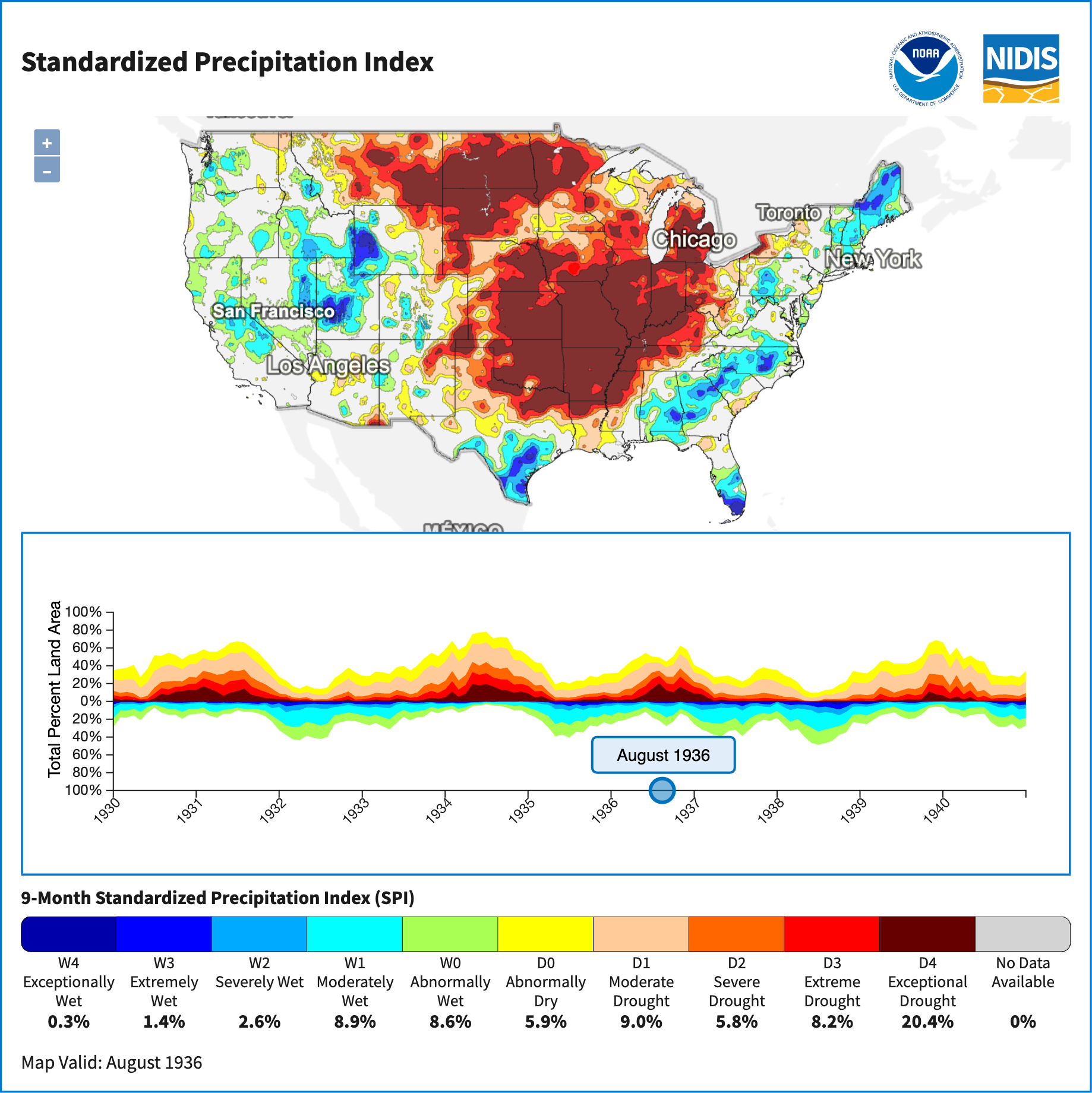 In August 1936, 43.4% of the lower 48 states were in drought, according to a 9-month SPI, with 20.4% in exceptional drought (D4). The "Dust Bowl" drought in the 1930s greatly impacted the Great Plains.
