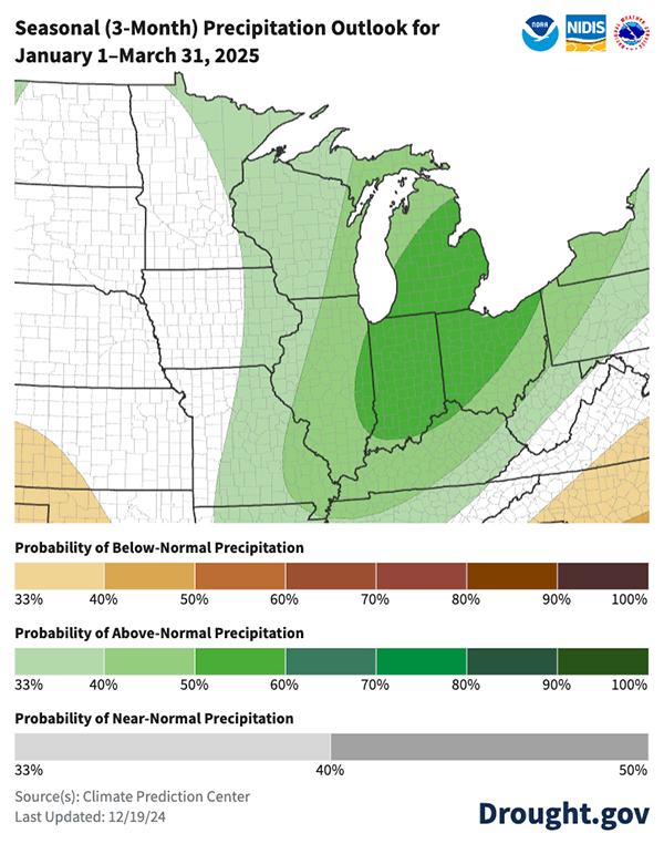 For January–March2025, odds favor above-normal precipitation (33%-60% probabilities) across much of the Midwest, particularly over the Great Lakes Basin. Other areas have equal chances for above-, near-, or below-normal precipitation.