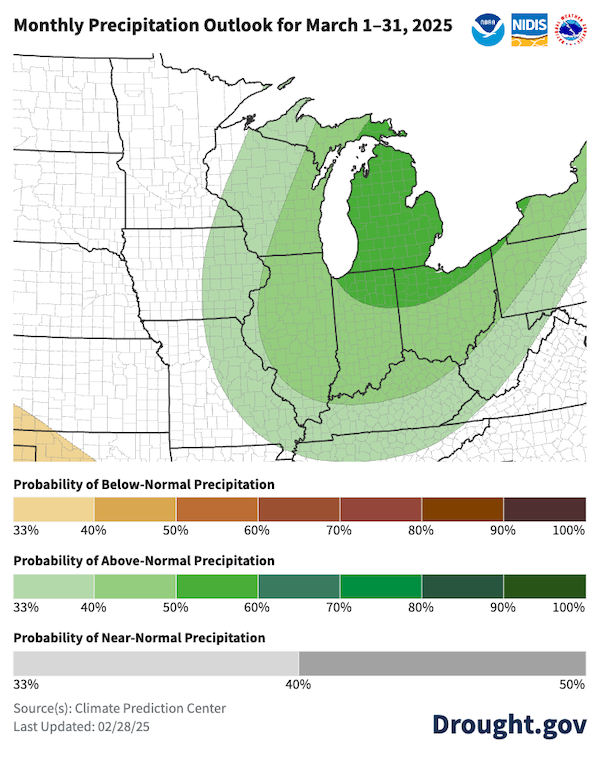 For March, odds favor above-normal precipitation (33%-60% probabilities) across a majority of the Midwest including the highest chances (50-60%) for above-normal precipitation over Michigan, northern Indiana, and northern Ohio.