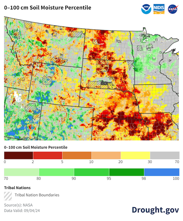 Current 0-100 cm soil moisture is in the 20th or lower percentile compared to historical conditions across much of the Missouri River Basin , as of September 4, 2024.