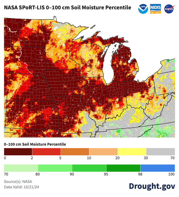 Soil moisture conditions for the top 100 cm of soil are low across much of the Midwest including Iowa, Missouri, Illinois, Indiana, Ohio, Michigan, and portions of Minnesota and Wisconsin, with soil moisture falling in the bottom 10th percentile of historical conditions.