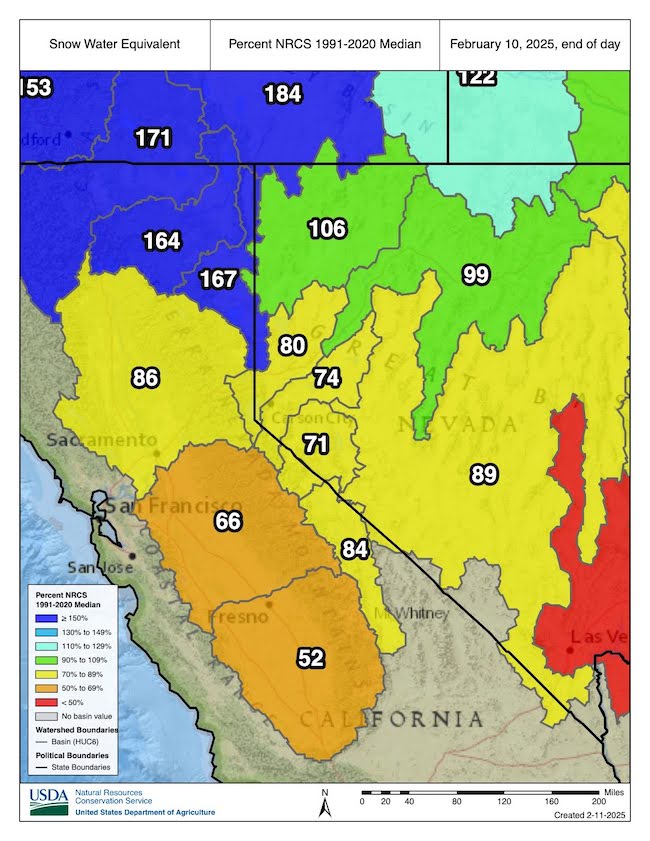 The figure shows a map of California and Nevada with percent of median for snow water equivalent year to date. Northern and central California are at 85% of median or above for this time of year, whereas the southern Sierras are only 52%. 