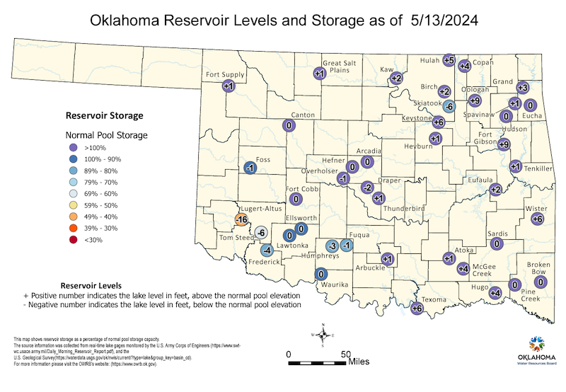 A map of Oklahoma showing the percent of normal pool storage for each substantial reservoir in Oklahoma. Most reservoirs in eastern northeast Oklahoma are greater than 90% full, while reservoirs in southwest Oklahoma are lower.