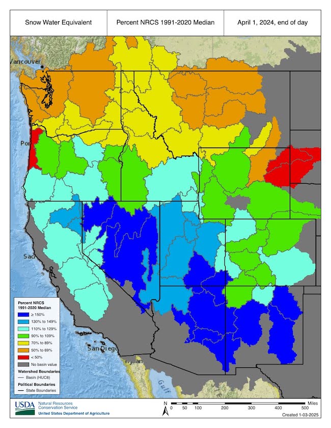 Snow water equivalent was 50-80% of average in the Northern Rockies and Pacific Northwest on April 1, the historic climatologic peak of snow pack. Basins in the central and southern portions of the Western U.S. were 90-150% above average.