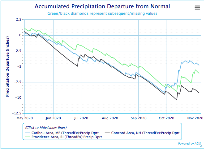 Chart of accumulated precipitation departure from normal (in inches) for Caribou Area, ME,  Concord Area, NH, and Providence Area, RI