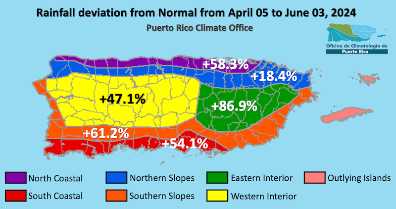 From April 5 to June 3, all of Puerto Rico saw above-normal precipitation. The greatest surplus was in the Eastern Interior, with rainfall 86.9% above normal.