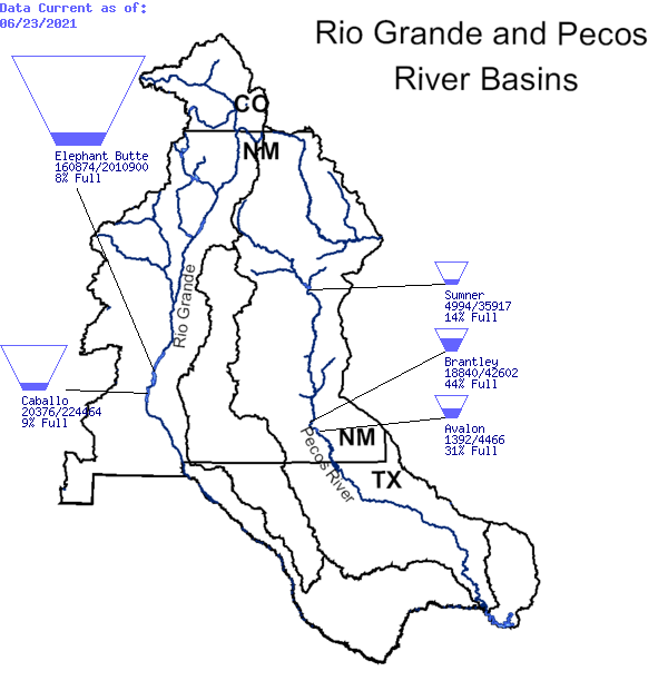 Map of storages on the Rio Grande and Pecos River Basins. Elephant Butte is 8% full, Caballo is at 9%, Sumner is at 14%, Brantley is at 44% and Avalon is at 31%. 