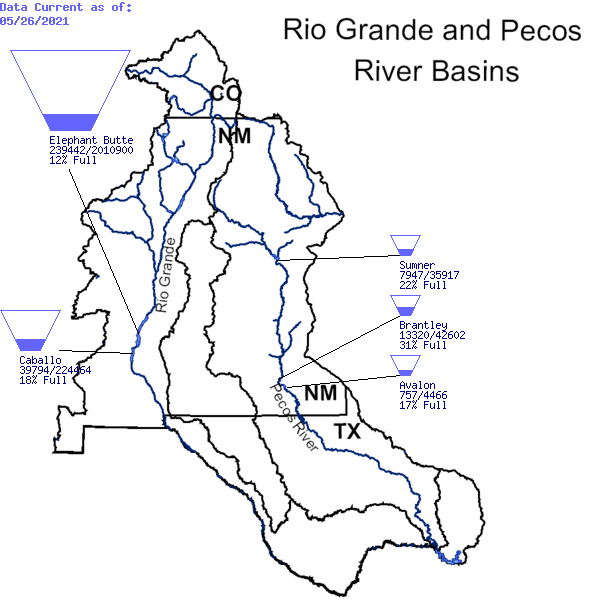 Map of reservoir storages on the Rio Grande and Pecos River Basins. Elephant Butte is 12% full, Caballo is at 18%, Sumner is at 22%, Brantley is at 31%, and Avalon is at 17%. 