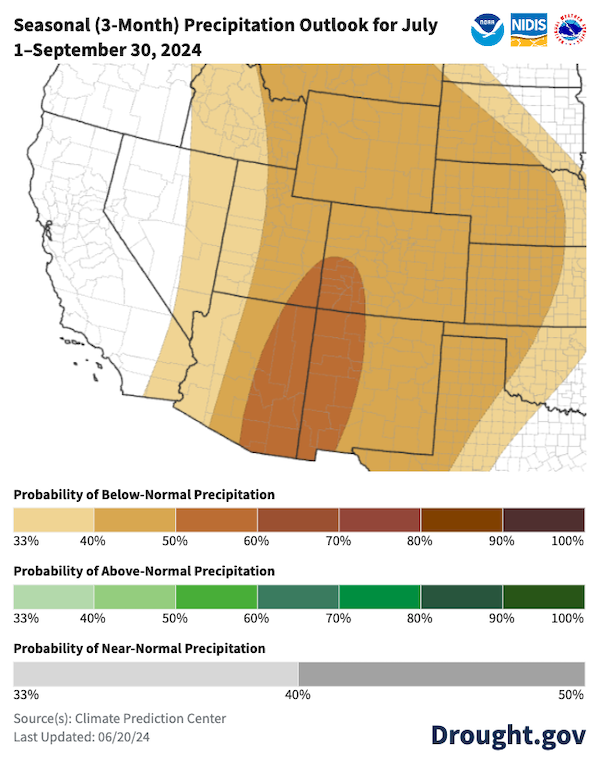 For July 1 to September 30, 2024, odds favor below-normal precipitation across much of the Southwest. The highest probabilities of below-normal precipitation (50%-60%) are in eastern Arizona into western New Mexico, southwestern Colorado, and southeastern Utah.