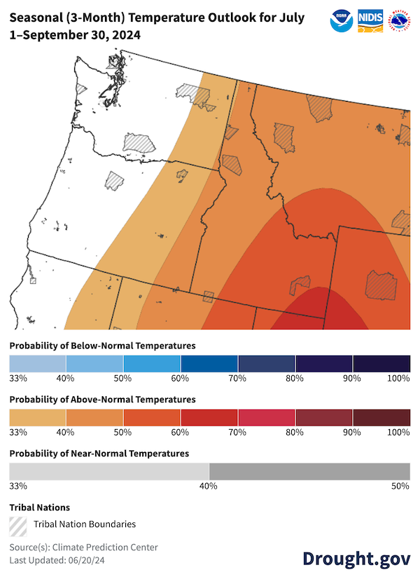 There is a 33-50% chance of above-normal temperatures over eastern Oregon and Washington and western Idaho and Montana, a 50-60% chance of above-normal temperatures over eastern Idaho and southwestern Montana, a 60-70% chance of above-normal temperatures over extreme southeastern Idaho, and equal chances of above-, below-, or near-normal conditions in the rest of the region during July, August, and September 2024.