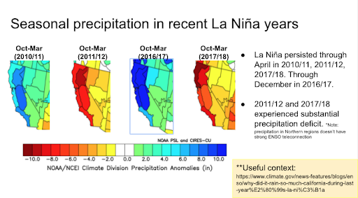 Four maps showing seasonal precipitation for California-Nevada during La Nina years. 2011-2012 and  2017-2018 experienced a substantial precipitation deficit.