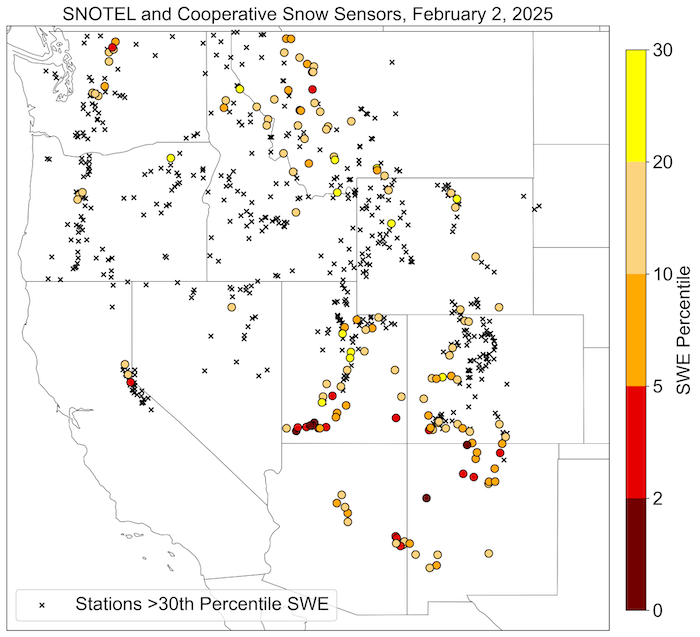 Snow water equivalent below the 10th percentile is reported at many SNOTEL stations across the Intermountain West. Some stations in Southwest Colorado, Arizona and New Mexico have record low SWE. Significantly lower percentages (such as those in southwest Utah and New Mexico) occur when there has been very little precipitation. 