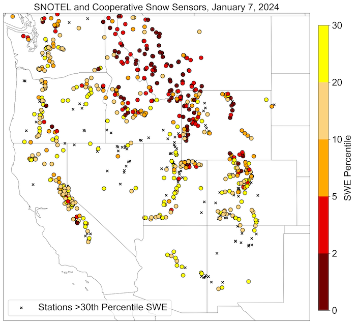 Many stations across the western U.S. have SWE below the 30th percentile. The highest concentration of record low SWE is found in the northern Rocky Mountains.