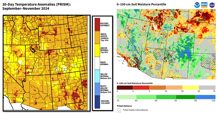 All of the Intermountain West state show above to much above normal temperatures for September to November 2024. Various areas of the Intermountain West are reporting soil moisture at or below the 10th percentile, including much of northwest and southeastern Wyoming and multiple dry areas in southwest New Mexico, northern Utah and Arizona. 