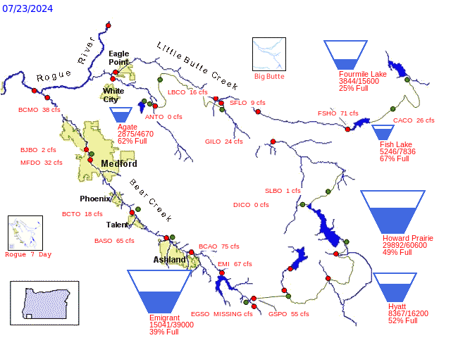  Water levels in four of five reservoirs in the Bear Creek and Little Butte Creek Basins were near or below 50% capacity. Continued above-normal temperatures and below-average precipitation are predicted. The lowest reservoirs are Fourmile Lake and Emigrant, at 25% and 39% capacity, respectively. 