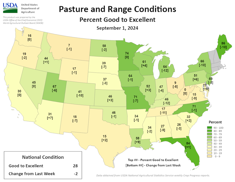 The greatest percentage of pasture and range in good to excellent condition is found in North Dakota, while the lowest percentage in good to excellent condition is found in Montana and Wyoming. 