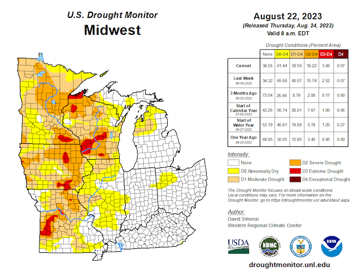 As of August 22, 39.5% of the Midwest is in drought. Severe to extreme drought is present in Missouri, Iowa, Minnesota, and Wisconsin.