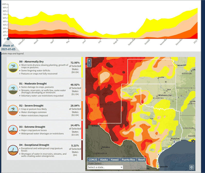Animated GIF of a time series and map of the Southern Plains, showing the progression of drought conditions from the beginning to the end of 2021, according to the U.S. Drought Monitor.