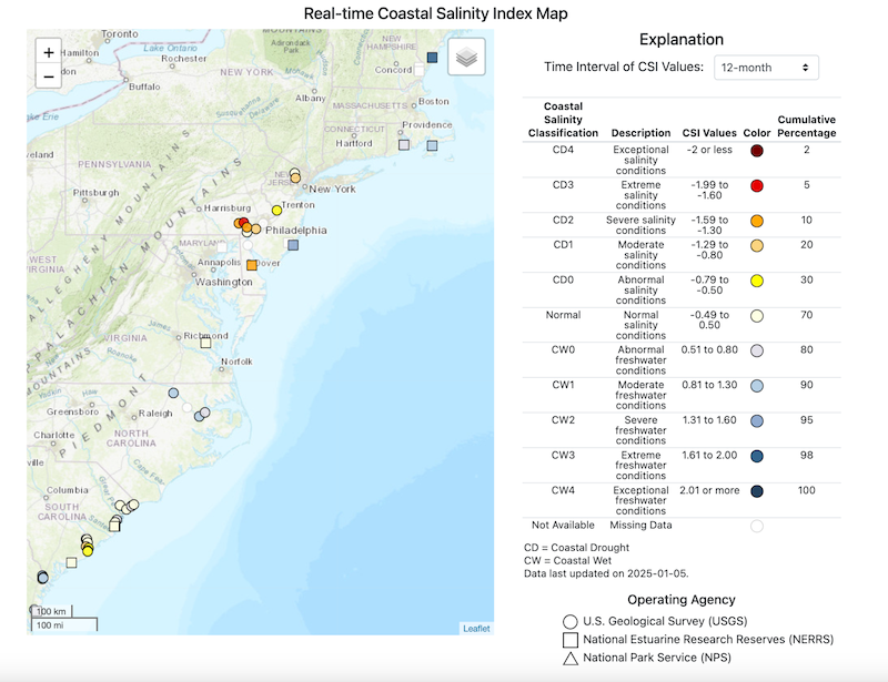 Coastal Salinity Index conditions were severe and extremely saline compared to average at gauges in Delaware, Pennsylvania, and New Jersey. New York and Trenton, New Jersey saw abnormally saline conditions. 