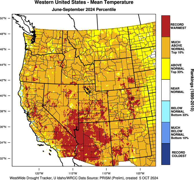  According to the WestWide Drought Tracker, Summer 2024 saw record warm temperatures in many areas of Arizona, New Mexico, eastern Colorado, southwestern Utah, and southeastern Wyoming, based on 1895-2010 data.