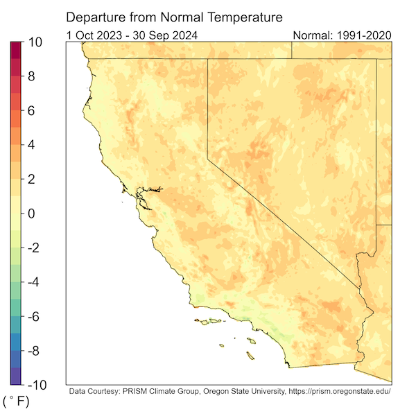 Temperature anomaly from October 1, 2023 through September 30, 2024. Much of the region is between 1-3 degrees Fahrenheit above normal, with coastal California at or 1-2 degrees below normal. 