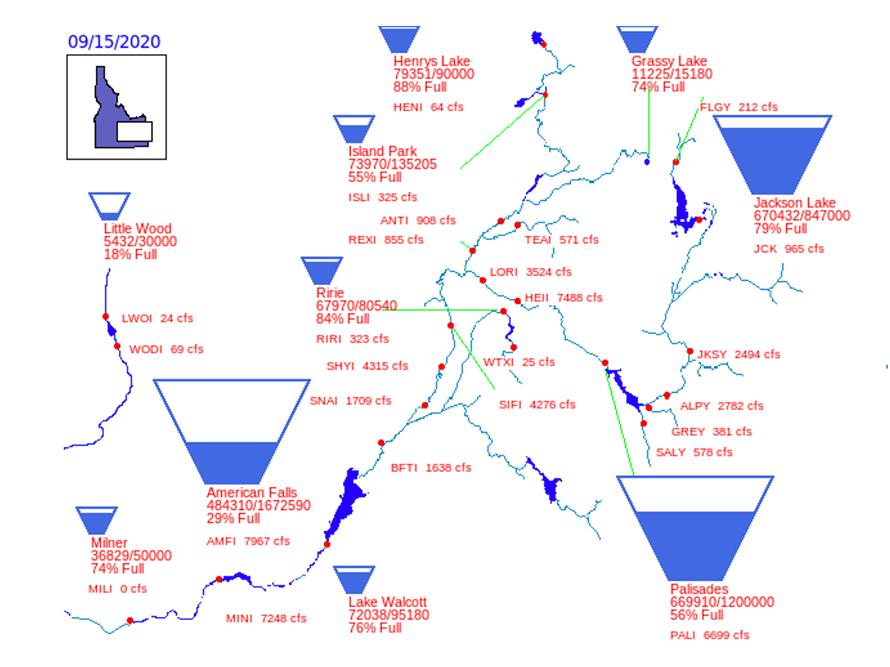 USBR Hydromet: Reservoir Storage  Drought.gov